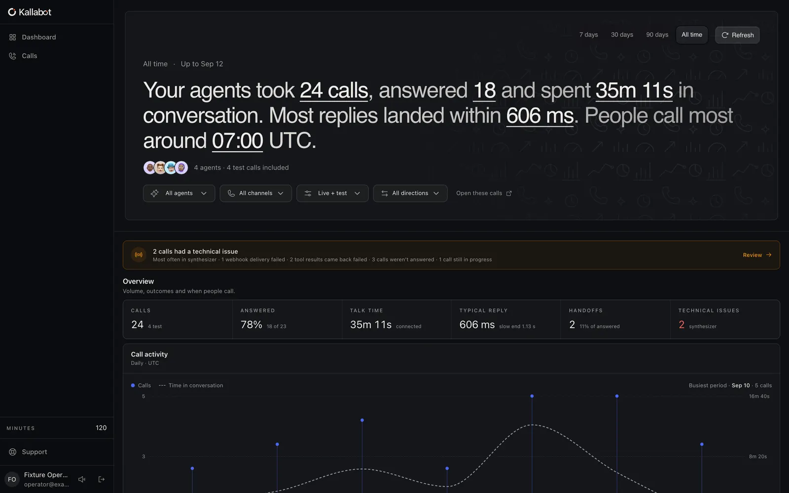 Kallabot analytics screen with sample charts